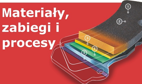 Przekr&oacute;j Brembo