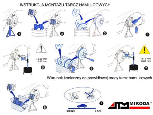 Instrukcja wymiany